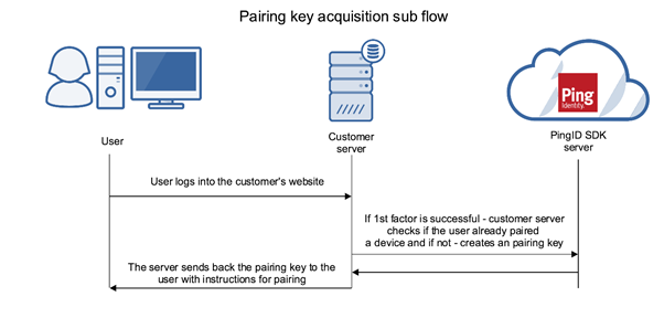 Graphical user interface, text, application, letter

Description automatically generated