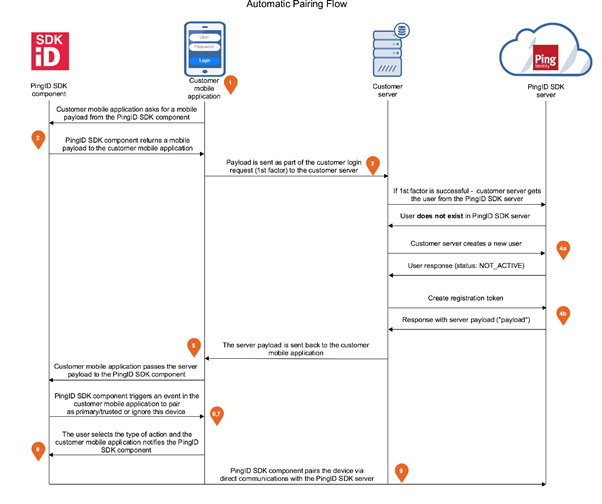 Graphical user interface, application

Description automatically generated